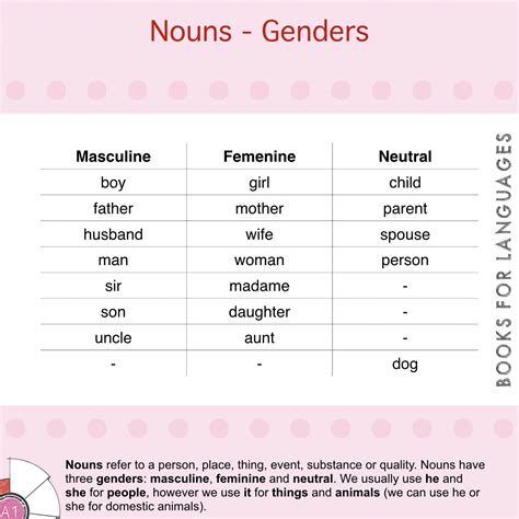 lugar translation english|is lugar feminine.